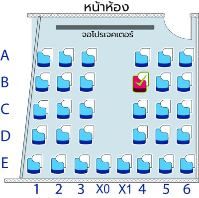 Advanced ไทย-สังคม เทอม 2/68