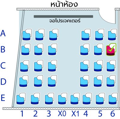 คอร์ส ป.5 Pure Math เทอม 2/68