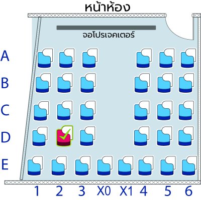 คอร์ส ป.5 Pure Science & Eng เทอม 2/68