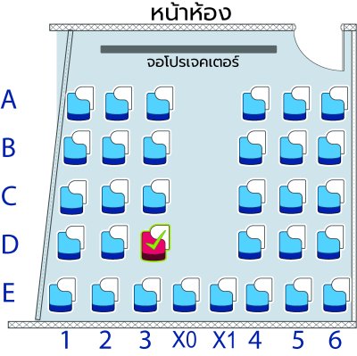 ป.6 รวมวิชาหลัก เทอม 2/68 (I)