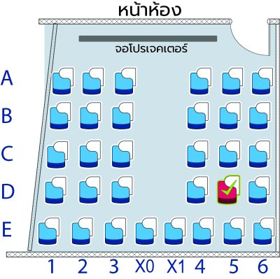 คอร์ส ป.5 Pure Science & Eng เทอม 2/68