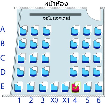 คอร์ส ป.5 Pure Science & Eng เทอม 2/68