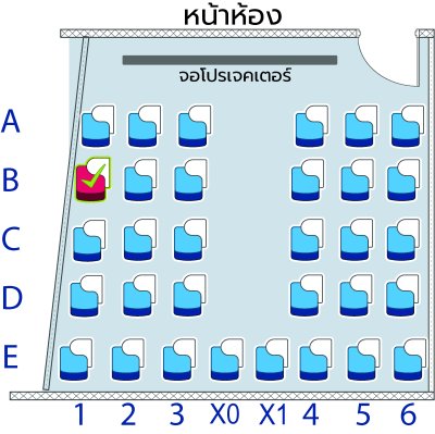 คอร์ส ป.5 Pure Science & Eng เทอม 2/68