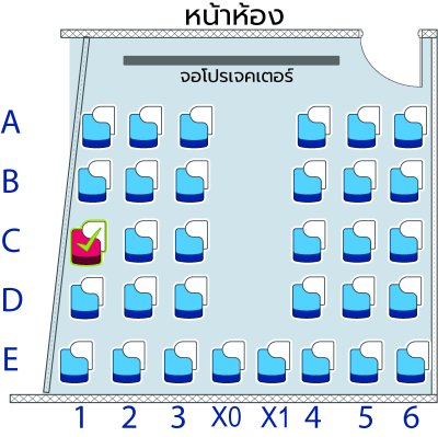 คอร์ส ป.5 Pure Science & Eng เทอม 2/68