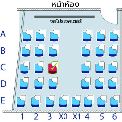 คอร์ส ป.5 Pure Science & Eng เทอม 2/68