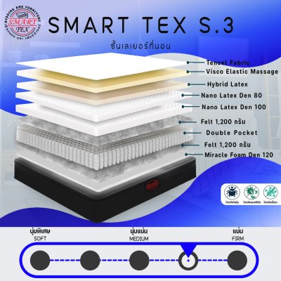 SMART TEX S3