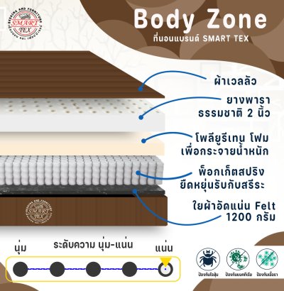 Body Zone