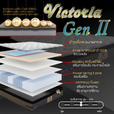 Victoria Gen2