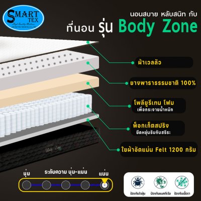 Body Zone