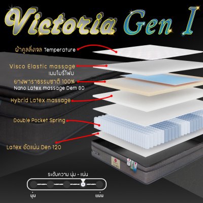 Victoria Gen1