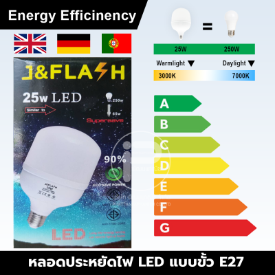 LED Bulb 25W (ยกลัง 100 กล่อง)