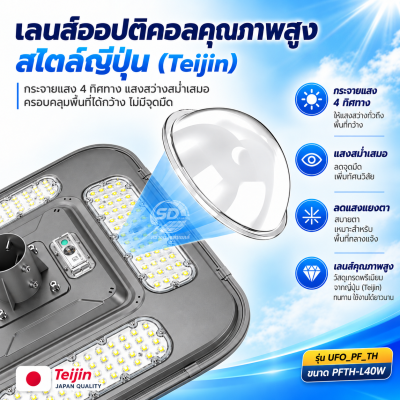 LED STREET LIGHT โคมไฟถนน UFO รุ่น UFO_PF_TH ขนาด PFTH-L40W