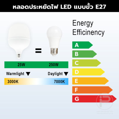 LED Bulb 25W (ยกลัง 100 กล่อง)
