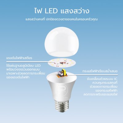 หลอดไฟ LED Bulb light ซื้อ 8 แถม 2 = ได้ถึง 10 หลอด : ขั้วเกลียว E27 ไฟ 220 V มีขนาด 3W 5 W 9W 12W 15W 18W