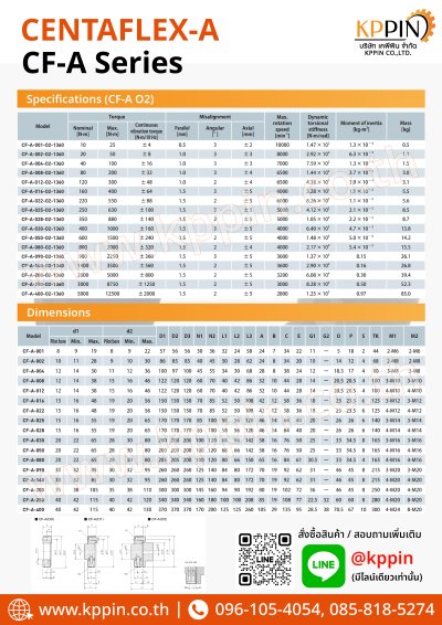 ยางยอย CF-A Centaflex Coupling Miki Pulley Type A/AS แบบบ่า แบบทะลุ Centa Rexnord