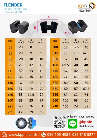 ยางยอย H ยางยอยตัว H Rathi N-Flex Flender N-Eupex H Coupling สีดำ ทุกขนาด จากบริษัทเคพีพิน