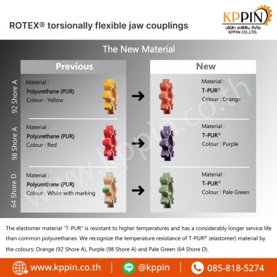 ยางยอย KTR Rotex สีส้ม สีม่วง สีเขียว Rotex Coupling จากบริษัทเคพีพิน ยางยอย KTR Rotex สีส้ม สีม่วง สีเขียว Rotex Coupling จากบริษัทเคพีพิน