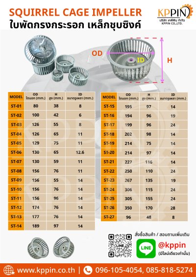 ใบพัดกรงกระรอก ใบพัด Blower ใบพัด Sirocco โบลเวอร์ดูดอากาศ ใบพัดเตาอบ Cooling Fan กรงกระรอกอุตสาหกรรม ใบพัดโพรงกระรอก Squirrel Cage Impeller Sirocco Blower หลายขนาด จากบริษัทเคพีพิน