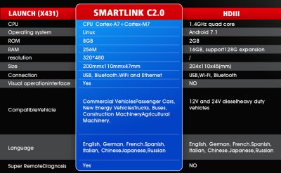 เครื่องสแกนรถบรรทุกรถเก๋งกระบะX431Pro3s+ and smartlink