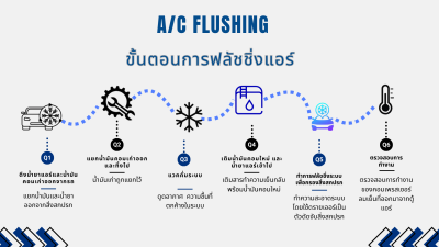 บริการฟลัชชิ่งแอร์