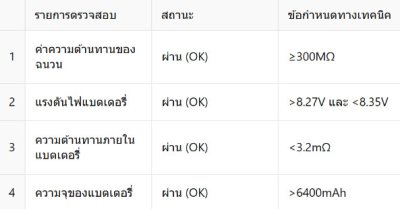 แบตไฮบริดคัมรี่และพรีอุส