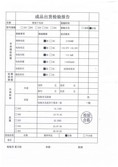 แบตไฮบริดคัมรี่และพรีอุส