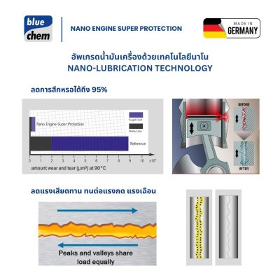 Nano Engine Super Protection