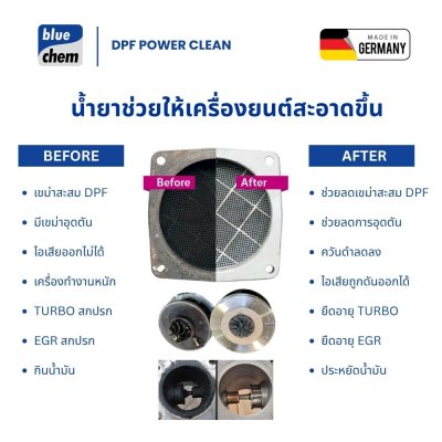 DPF Power Cleaner