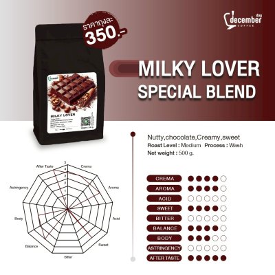 DEC เมล็ดกาแฟคั่ว Milky Lover (500g) คั่วกลาง หอมช็อกโกแลต นุ่มละมุน ไม่เปรี้ยว สู้นมได้ดีที่สุด