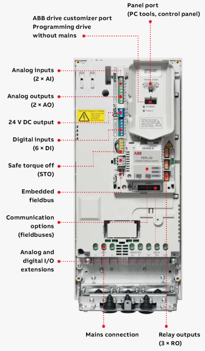 AC Drives "ABB" ACS580