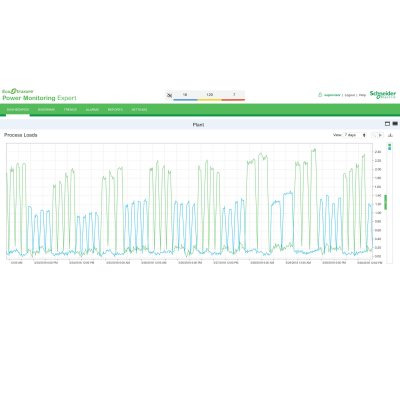 EcoStruxure™ Power Monitoring Expert