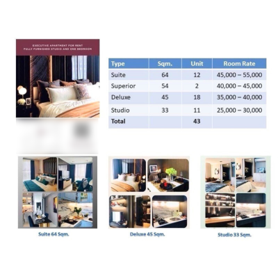 ขาย Services Apartment 8 ชั้น ซอยทองหล่อ ที่ดิน 196 ตรว. พื้นที่ใช้สอย 3,960 ตรม. จำนวนห้องพัก 43 ห้อง ที่จอดรถ 25 คัน ตกแต่งสวยหรูมาก ใกล้แหล่งความเจริญของ ถนนสุขุมวิท เดินทางสะดวก พร้อมทำธุรกิจได้เลย