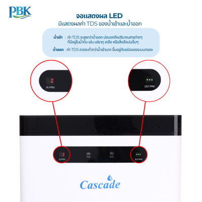 CASCADE รุ่น: RO 400 GPD - Counter Top