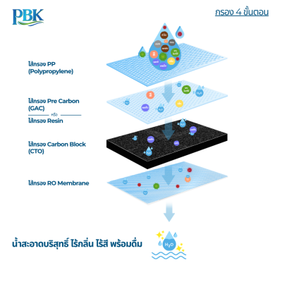 CASCADE รุ่น: RO 400 GPD - Counter Top