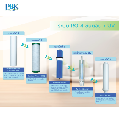CASCADE เครื่องกรองน้ำระบบ RO รุ่น 01-WAL-RO60