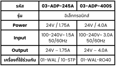 อะแดปเตอร์ รุ่น อิเล็กทรอนิกส์ ขนาด 3.0A ( 100-240V )