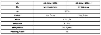 DOSING PUMP ปั๊มจ่ายสารเคมี หรือของเหลว รุ่น 5006 ALLEDOSIEREN