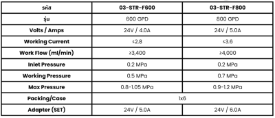 DIAPHRAGM PUMP ปั้มอาร์โอ รุ่น 600GPD - 800GPG