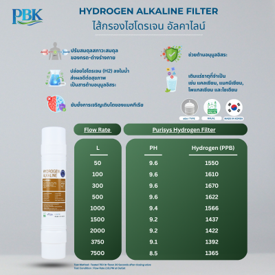 ไส้กรอง Hydrogen Alkaline ไอ 11" เกาหลี ยี่ห้อ KleenI ชนิด I TYPE