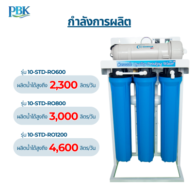 CASCADE เครื่องกรองน้ำ RO โครงเหล็ก 20 นิ้ว รุ่น 10-STD-RO150/300/400/600/800/1200