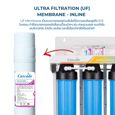 CASCADE เครื่องกรองน้ำ 5 ขั้นตอน 20 นิ้ว รุ่น 10-STD-F520-UF (โครงเหล็ก)