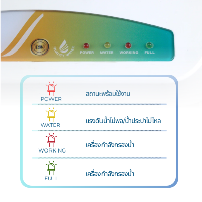 CASCADE เครื่องกรองน้ำ RO อันเดอร์ซิงค์ โครงพลาสติก 10 นิ้ว รุ่น 10-USK-RO75-1L
