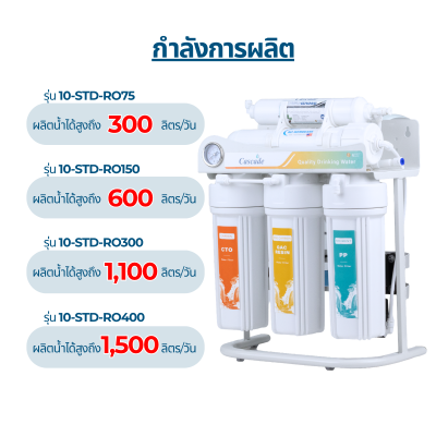 CASCADE เครื่องกรองน้ำ RO อันเดอร์ซิงค์ โครงเหล็ก 10 นิ้ว รุ่น 10-STD-RO75/150/300/400