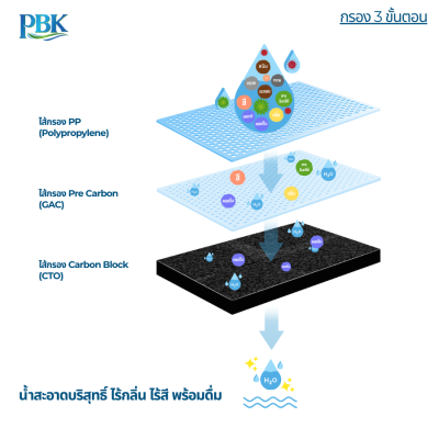 D PURE เครื่องกรองน้ำ 3 ขั้นตอน แบบแขวน รุ่น 10-USK-F310-T