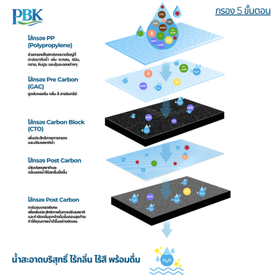 CASCADE เครื่อง 5 ขั้นตอน รุ่น 10-USK-F510-B