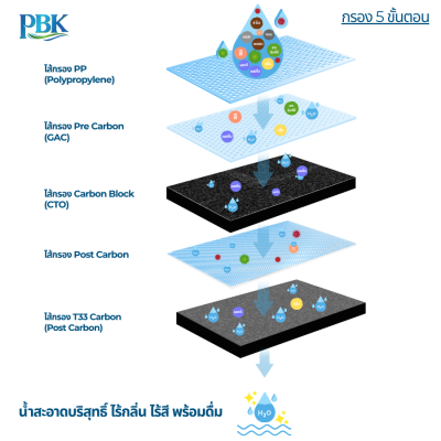 D PURE เครื่องกรองน้ำ 5 ขั้นตอน 10-USK-F510-DW