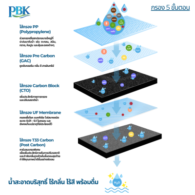 CASCADE เครื่องกรองน้ำ 5 ขั้นตอน UF เกาหลี 20 นิ้ว รุ่น 10-USK-F520-UFK (แขวน)