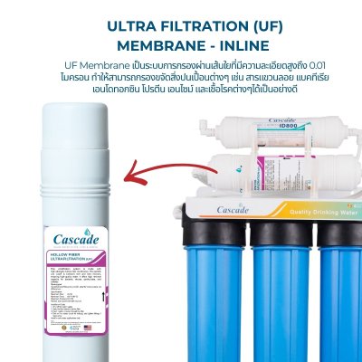 CASCADE เครื่องกรองน้ำ 5 ขั้นตอน 20 นิ้ว รุ่น 10-USK-F520-UF (แขวน)