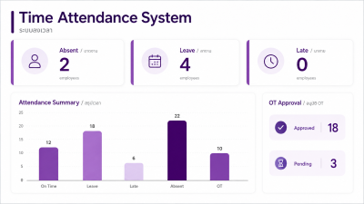 Ai HCM HR Software