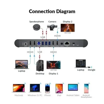 AV Access eShare W80